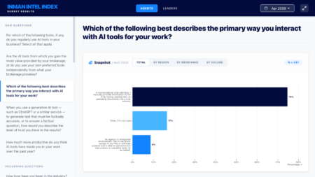 Interactive dashboard: Explore results of Intel's April survey