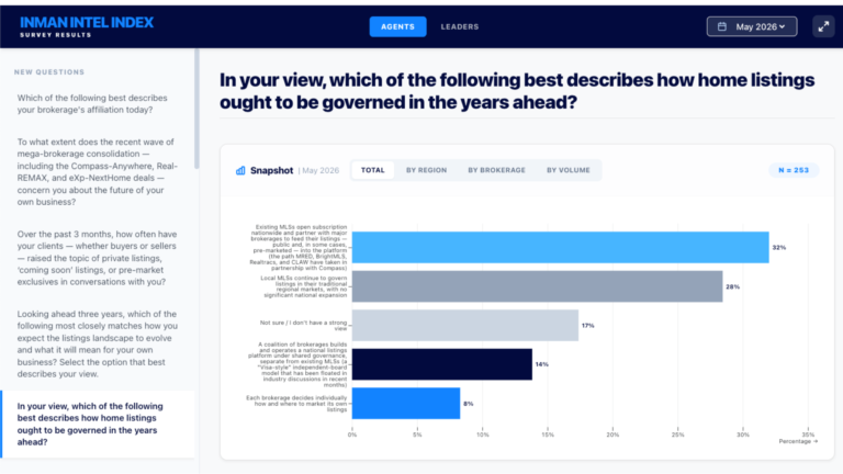Interactive dashboard: Explore results of Intel's May survey