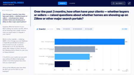 Interactive dashboard: Explore results of Intel's June survey