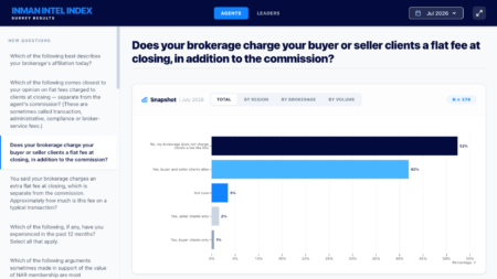 Interactive dashboard: Explore results of Intel's July survey