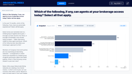 Interactive dashboard: Explore results of August's Intel survey