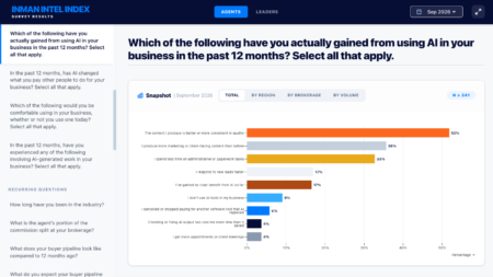 Interactive dashboard: Explore results of September's Intel survey